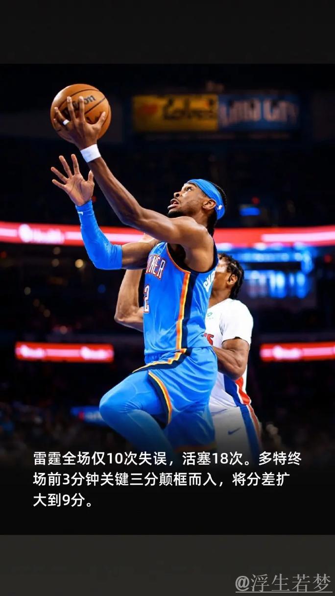 亚历山大独得33分，雷霆豪取11连胜